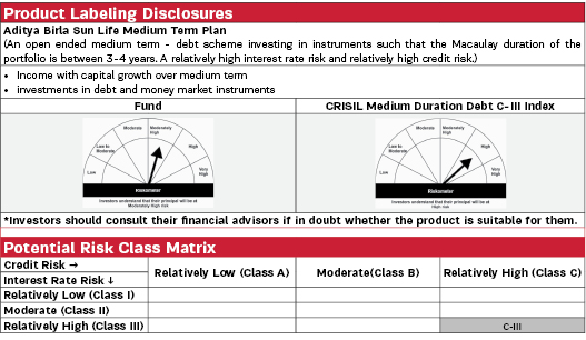 Aditya Birla Sun Life